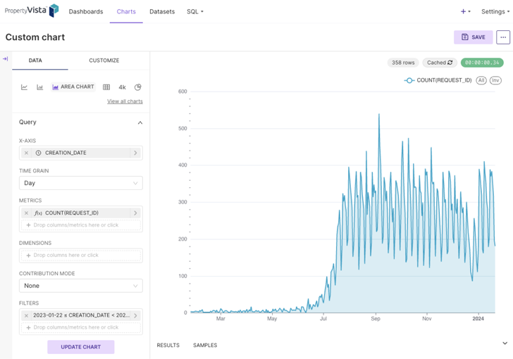 property vista dashbaord