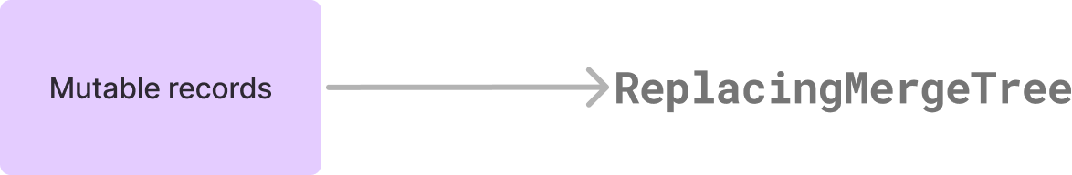 Mutable records are best stored in the ReplacingMergeTree table engine