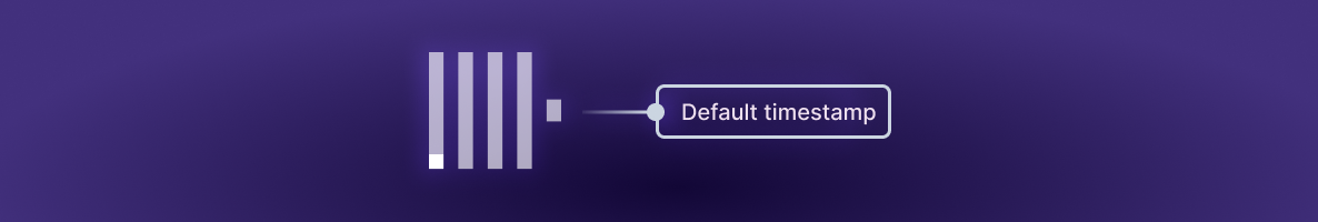 What is the default timestamp and how is it used?